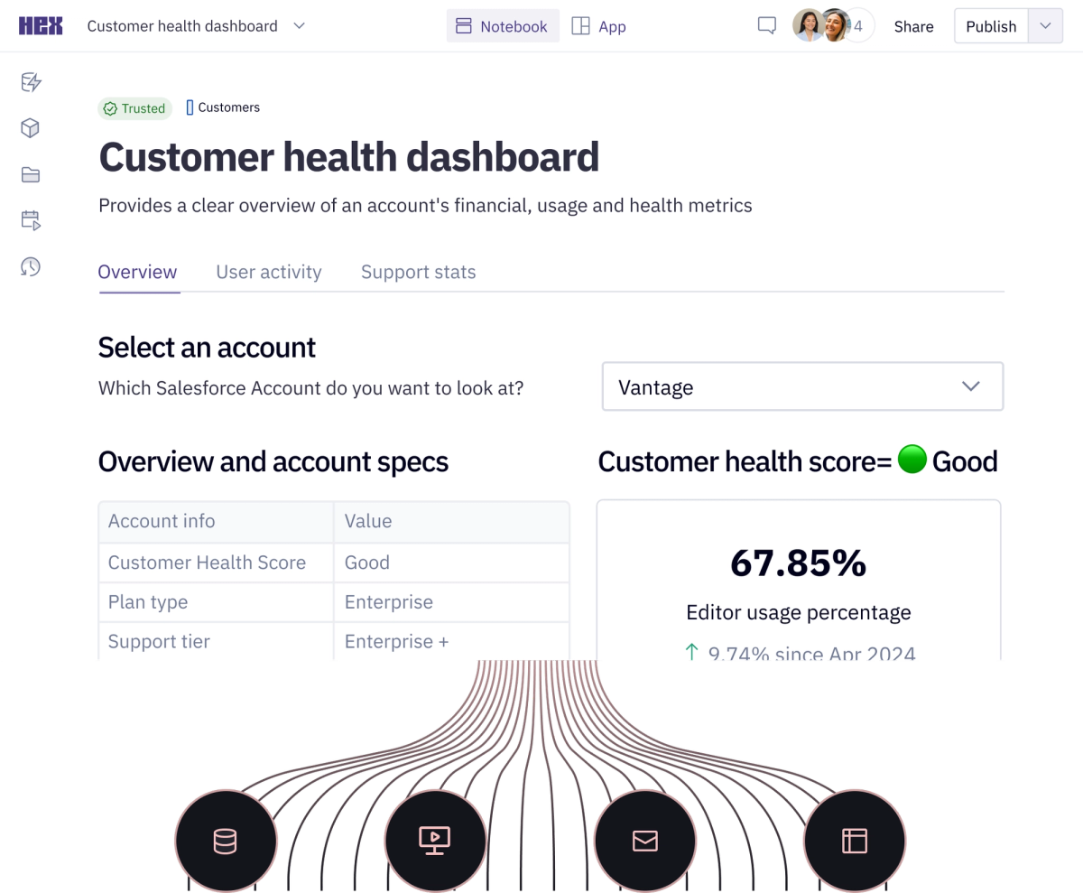 Customer health, built from your relevant data sources