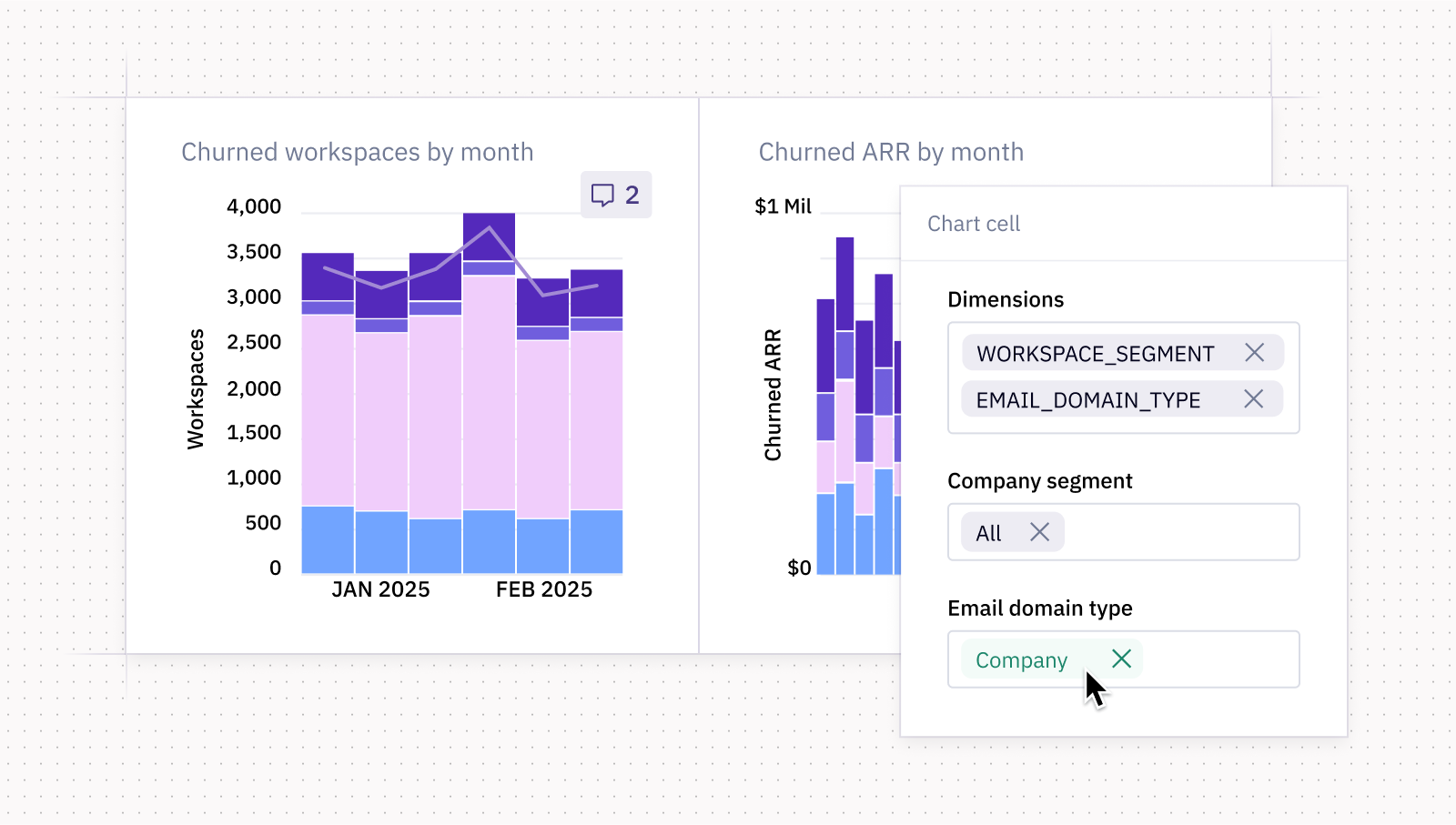 Churn analysis example