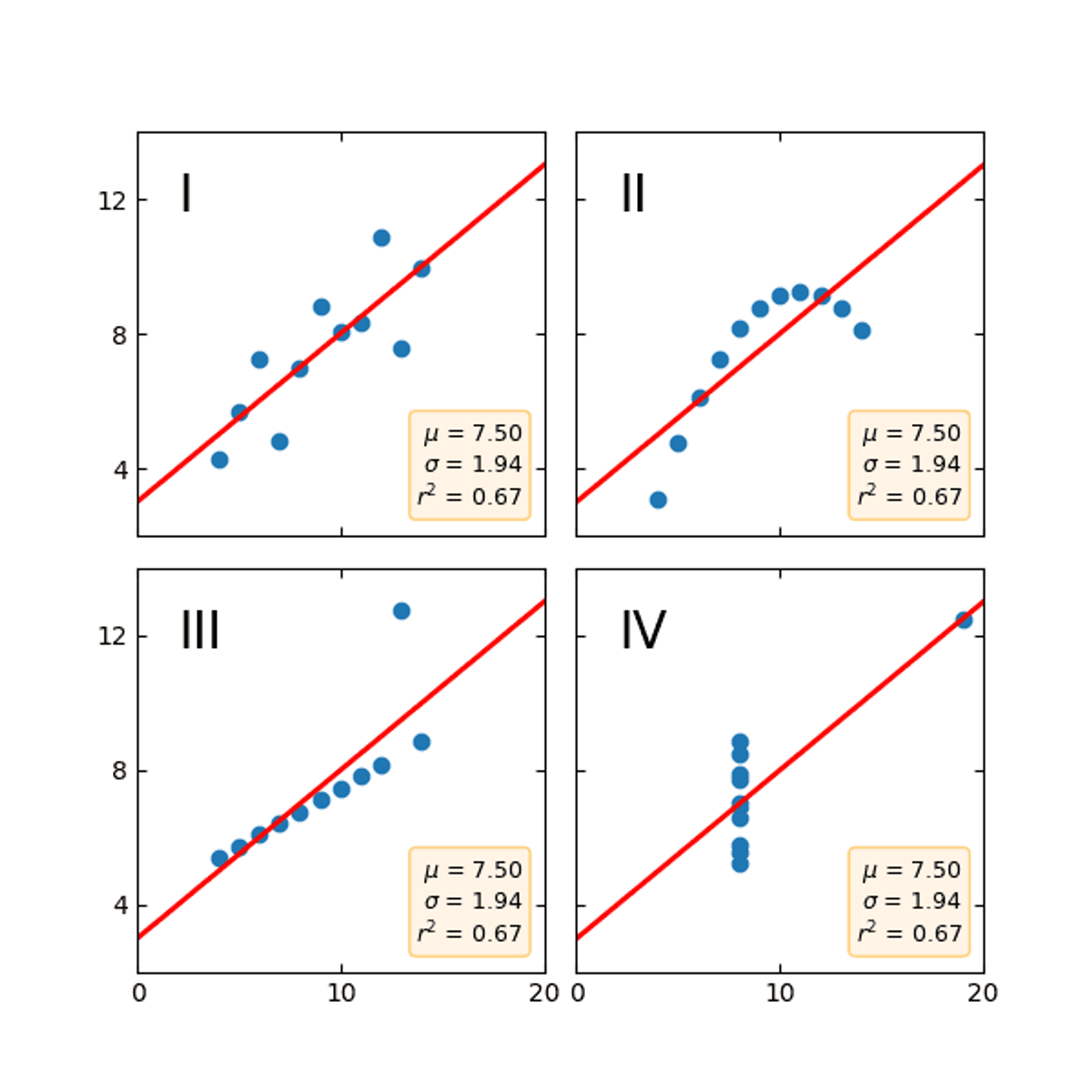 plots line