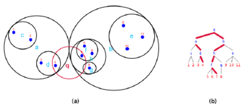 BallTree visualization