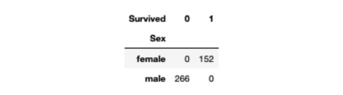 cross-tabulation