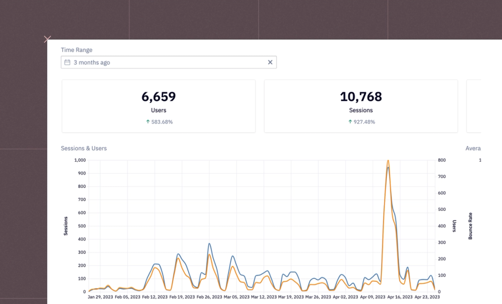 Replace Google Analytics with Rudderstack & Hex