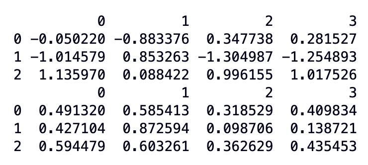 Cluster Interpretation