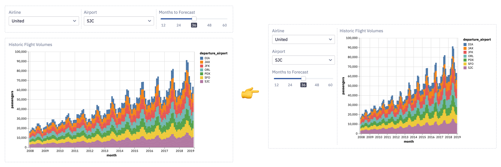 A proof of concept that did not allow vertical stacking of elements in a single row - like that on the left - was not flexible enough for user's layout needs.