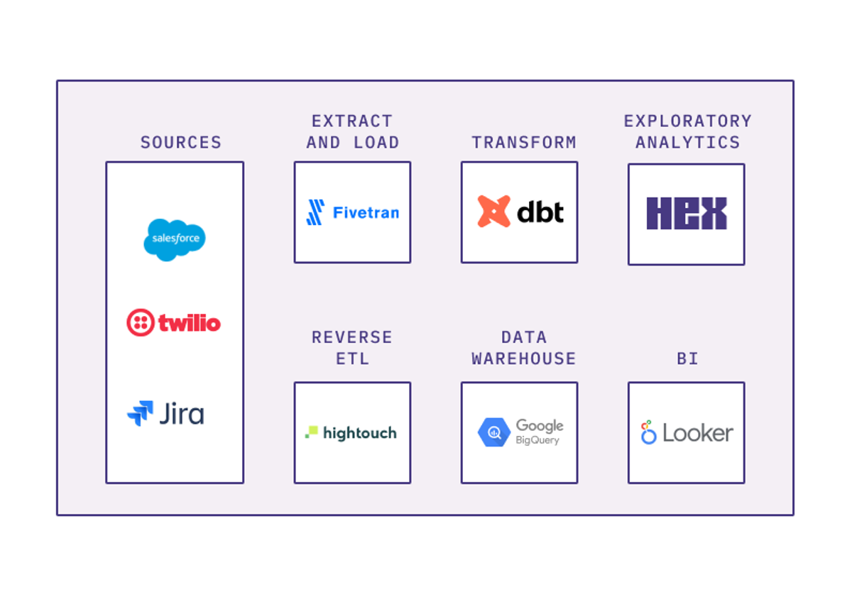 bluecore-arc-diagram