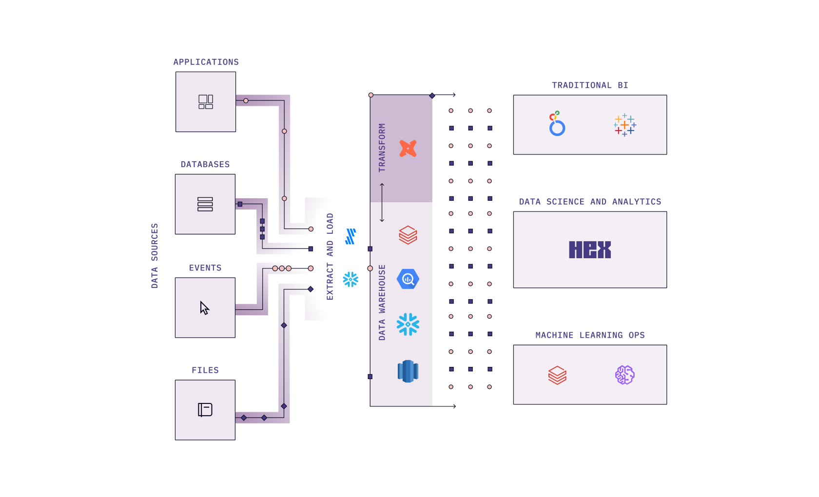 cloud-native-inline-mds