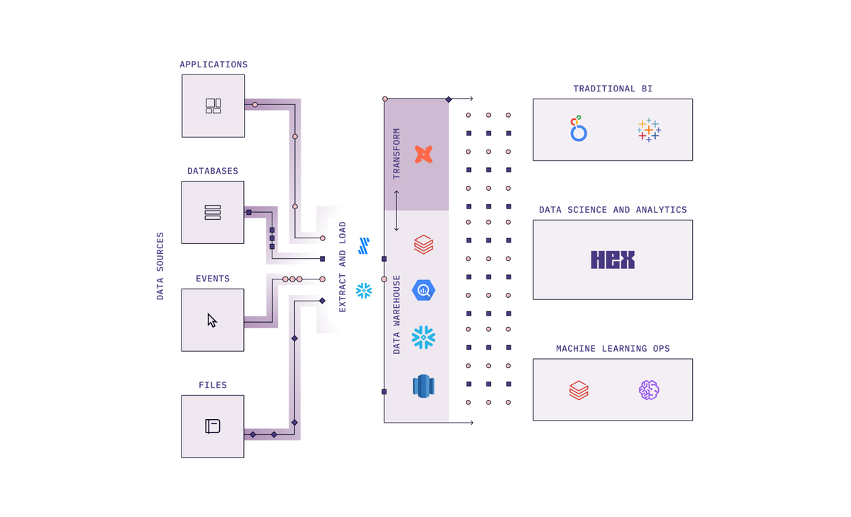 cloud-native-inline-mds