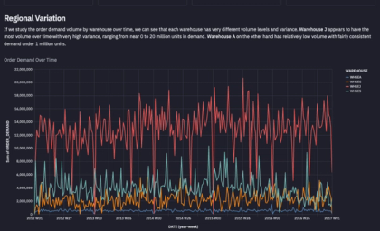 Snowpark Manufacturing Demand Forecast Demo