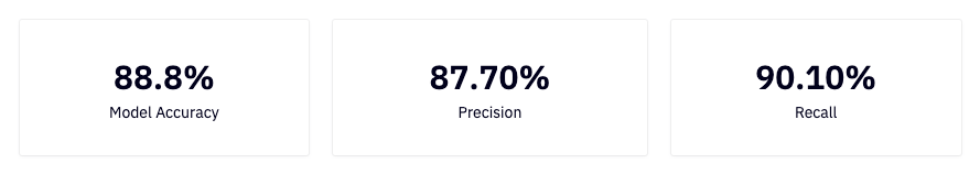log-reg-model-results