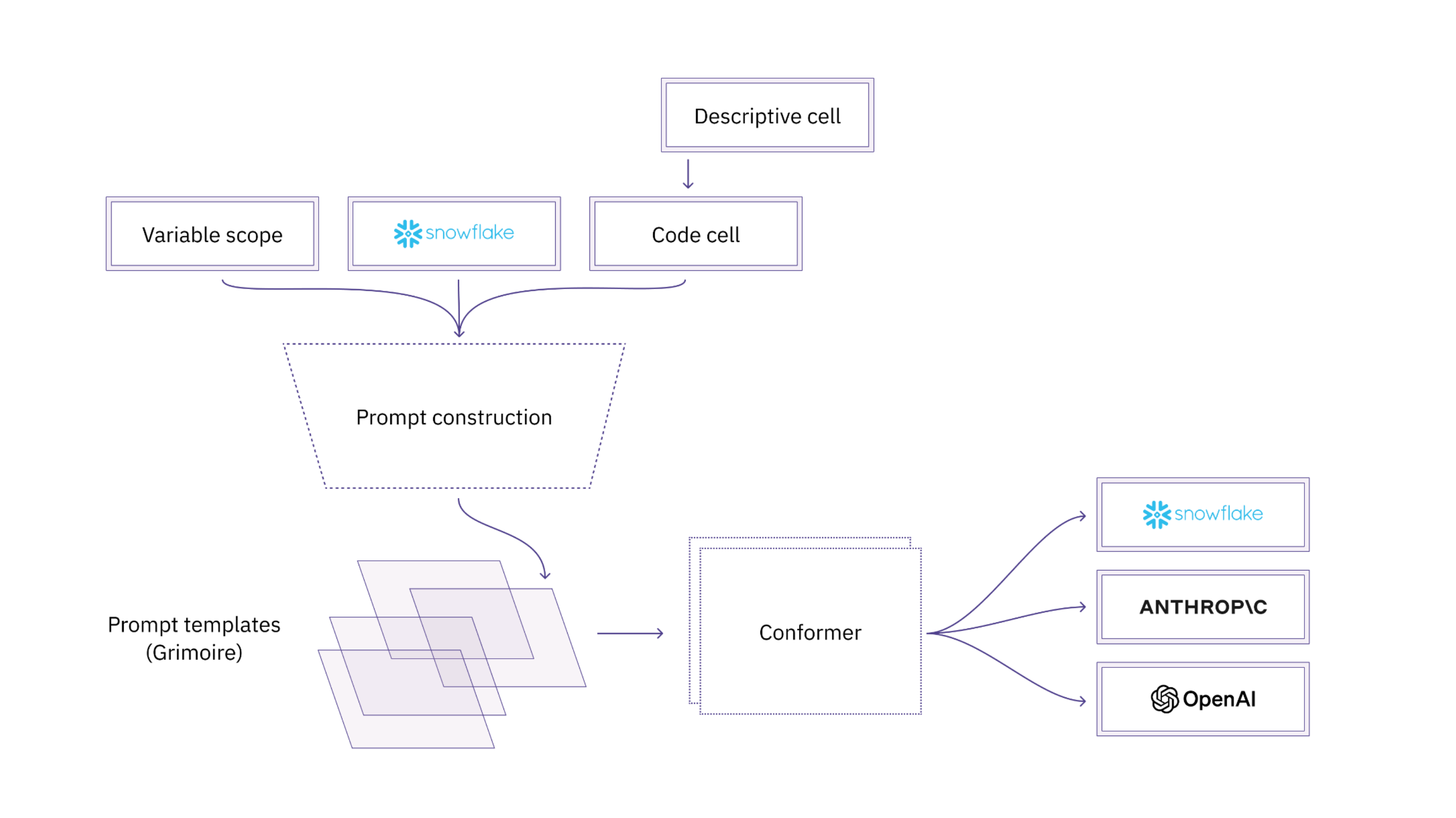 Hex Magic architecture