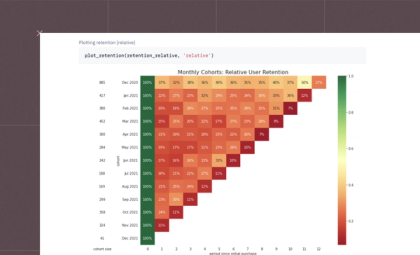 Cohort analysis