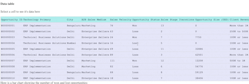 dashboards-data-table