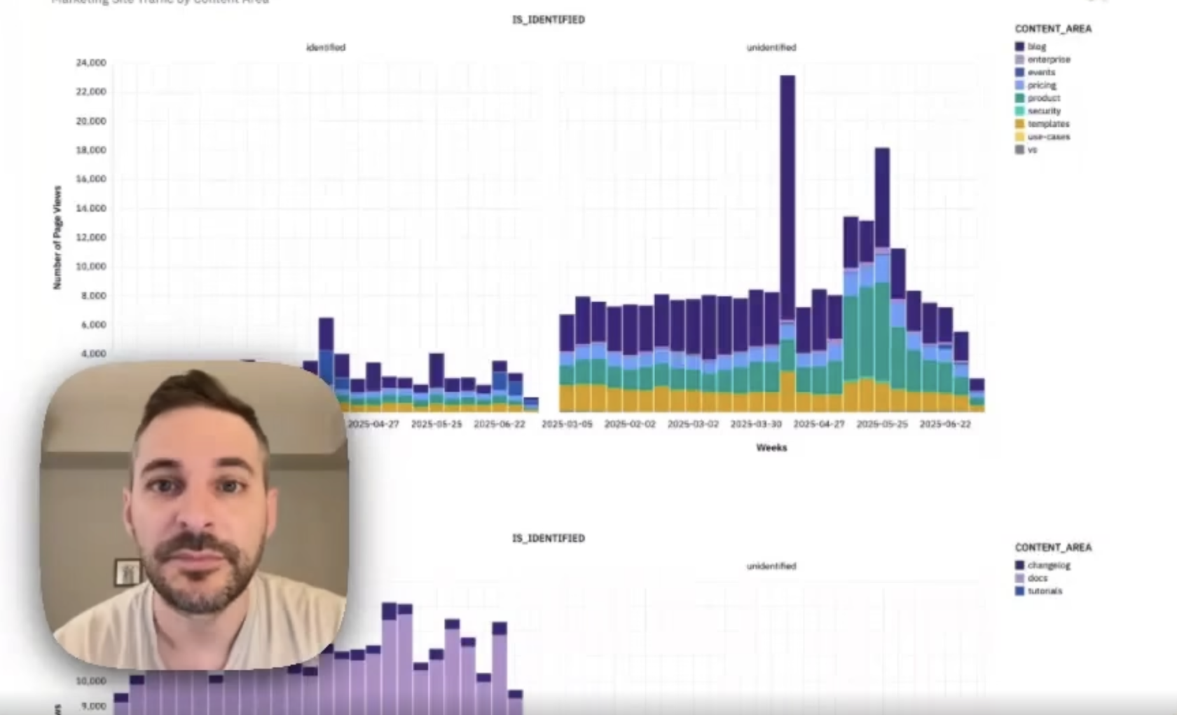 Turning traffic mysteries into marketing insights — with Hex