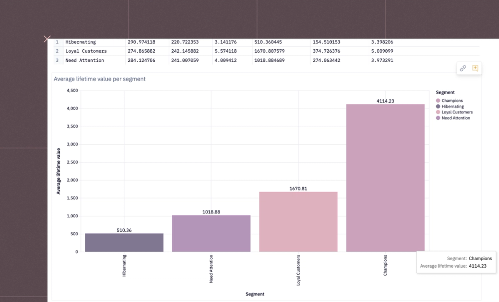 Customer lifetime value Dashboard