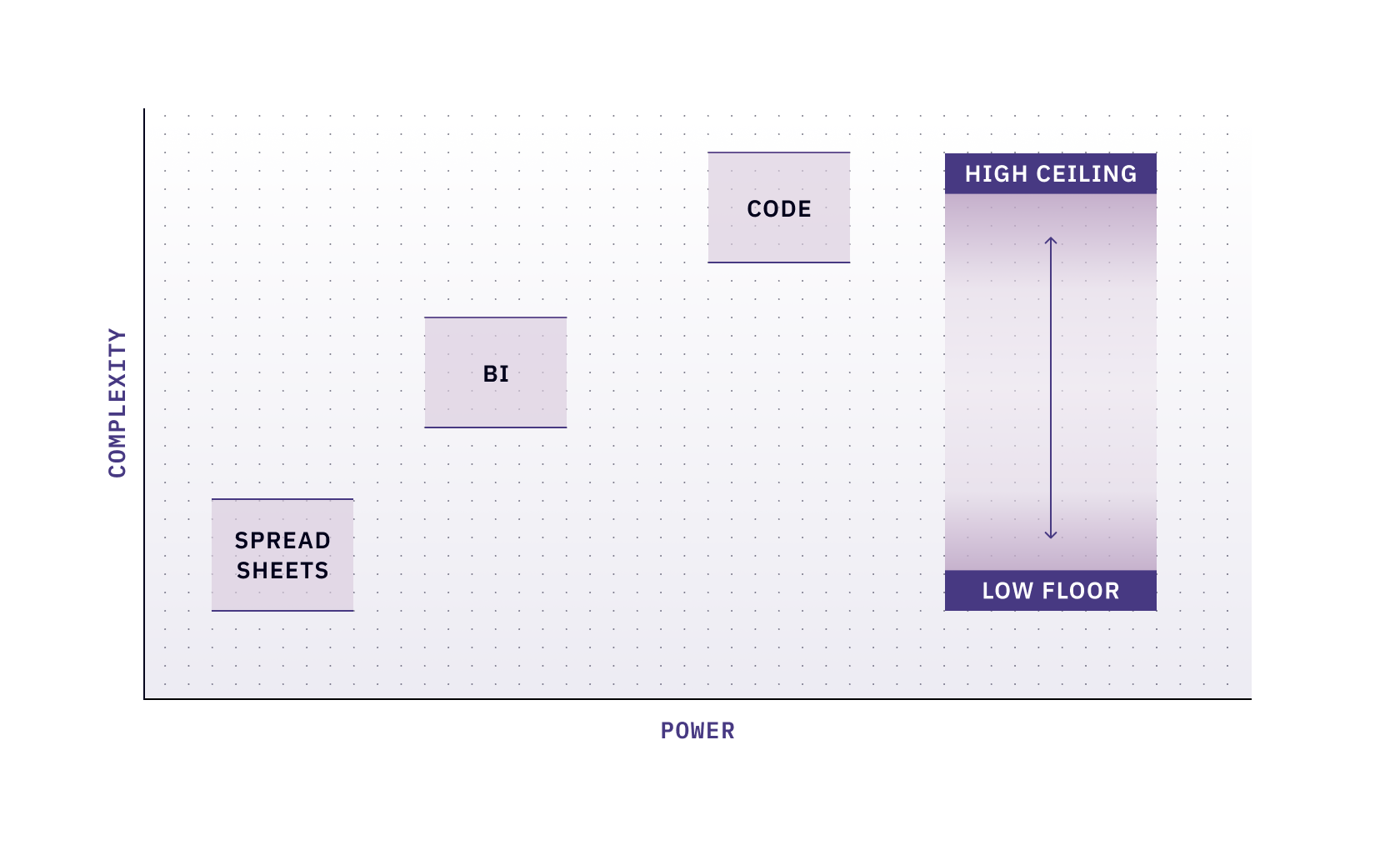 low-floor-high-ceiling-inline