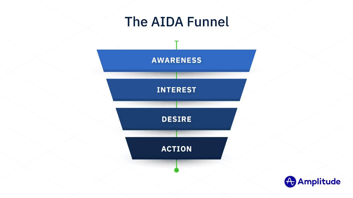 aida