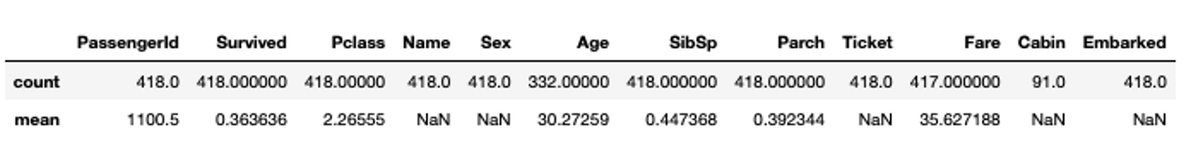 pandas-aggregate-function