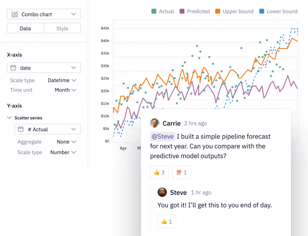 Forecast probable ROI