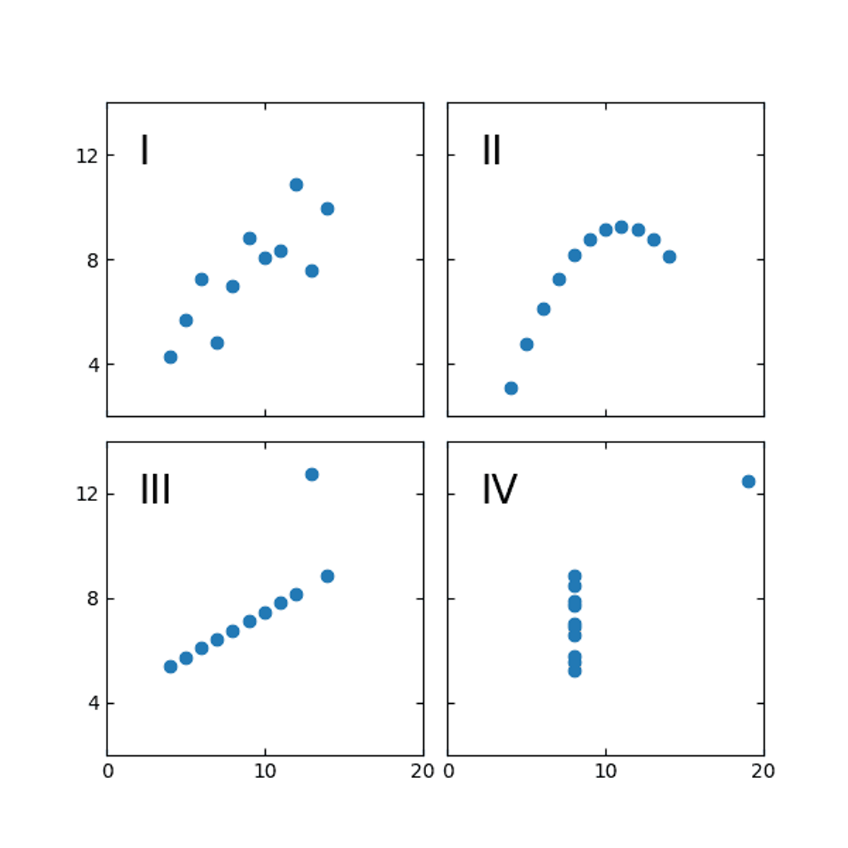 plots no line
