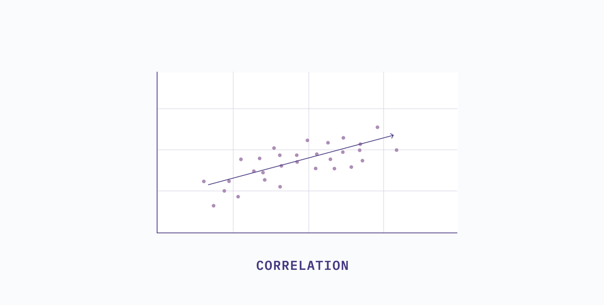 dim-red-correlation