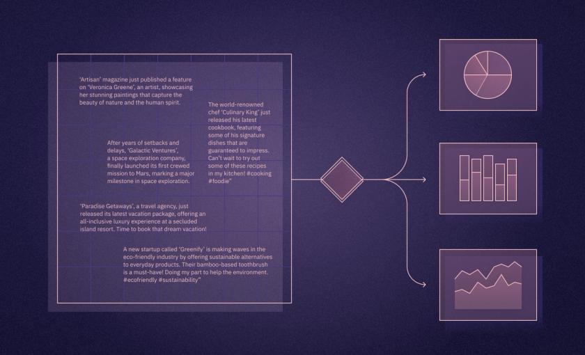 A Comprehensive Guide to Natural Language Processing Algorithms