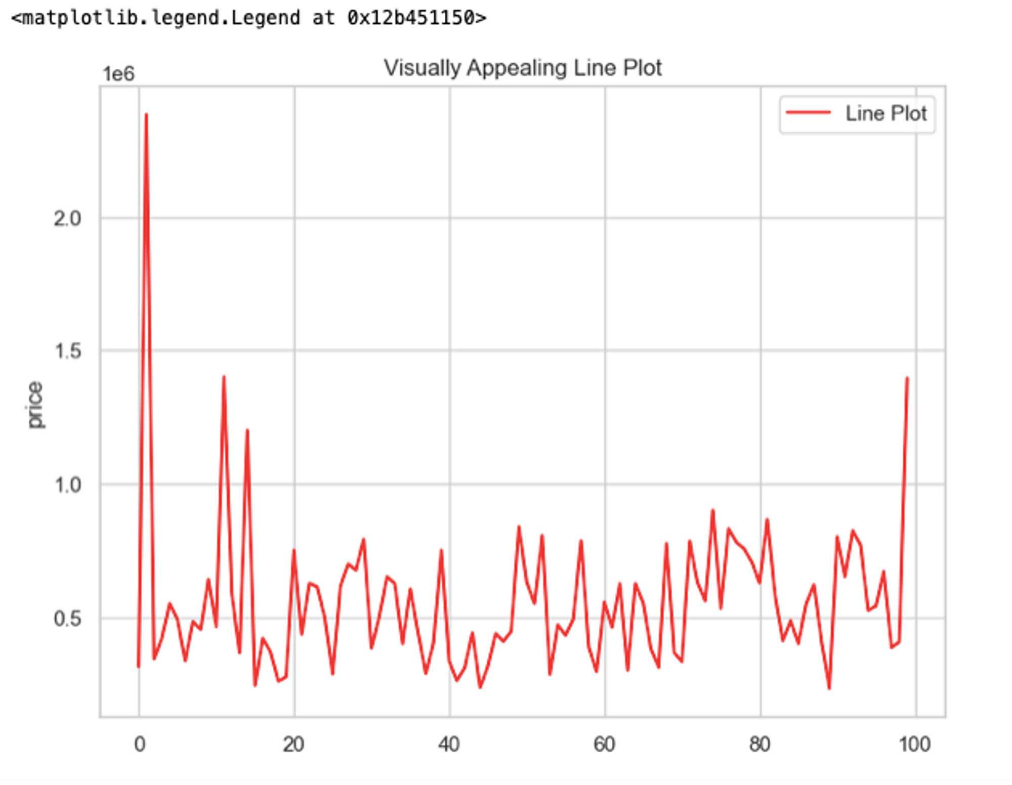 Seaborn Line Chart