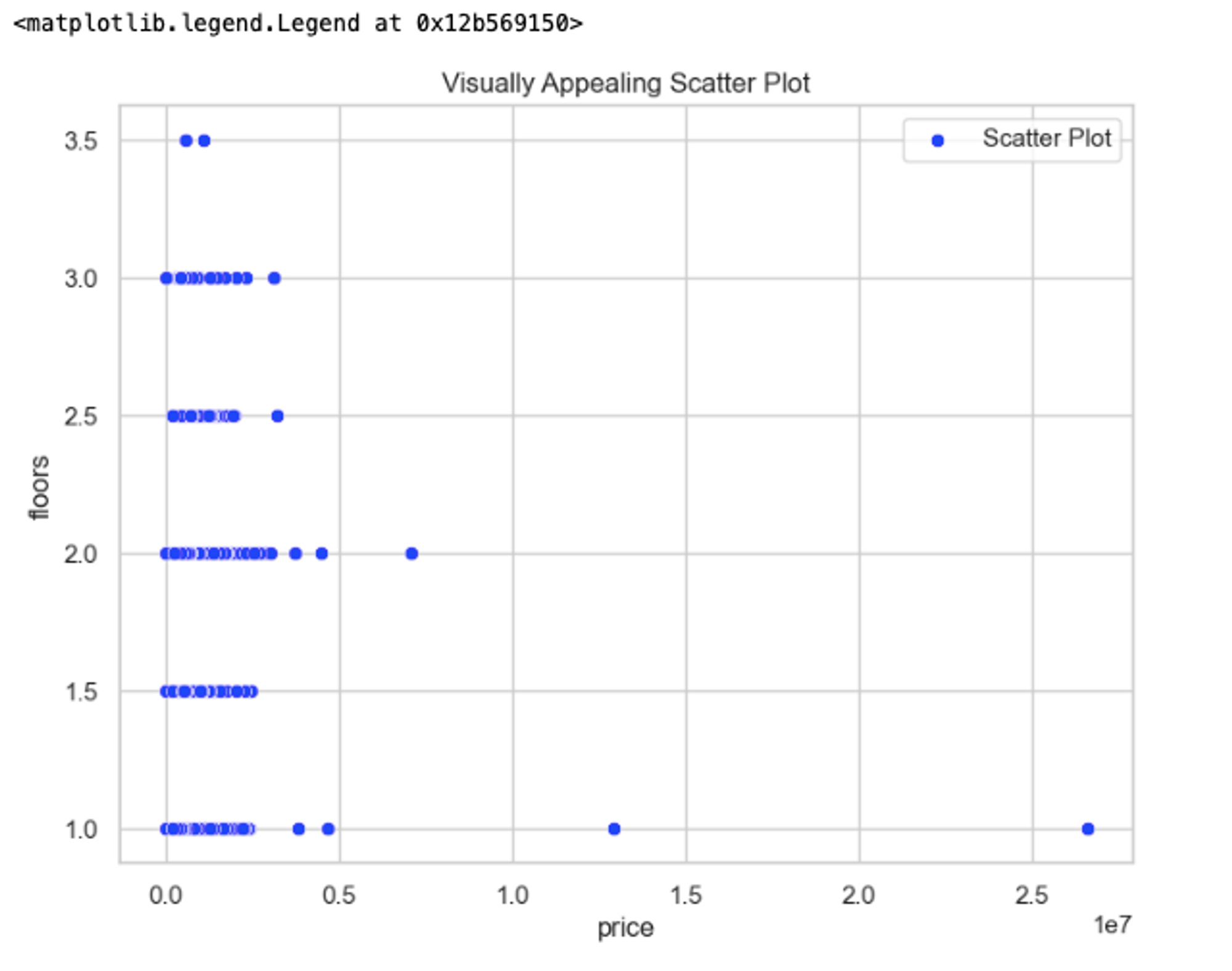 Seaborn Scatter Plot