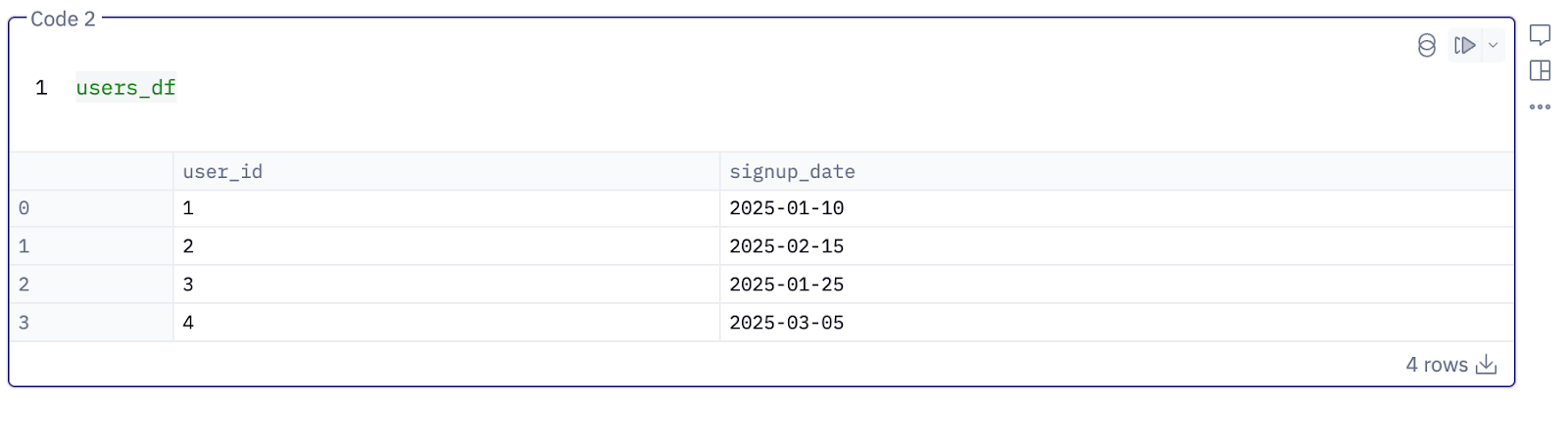 Sample users dataframe for cohort analysis.