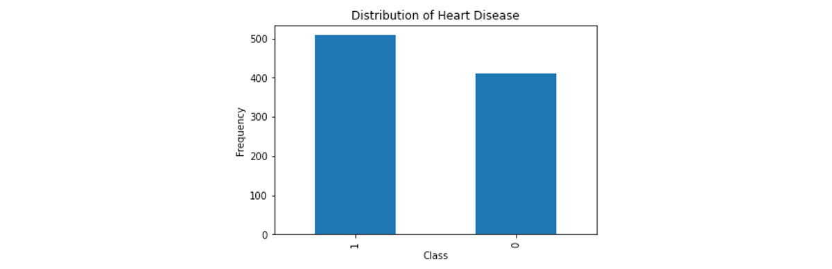 log-reg-data-dist