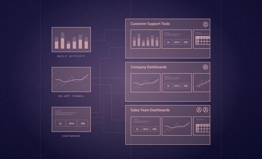 Introducing: Collections