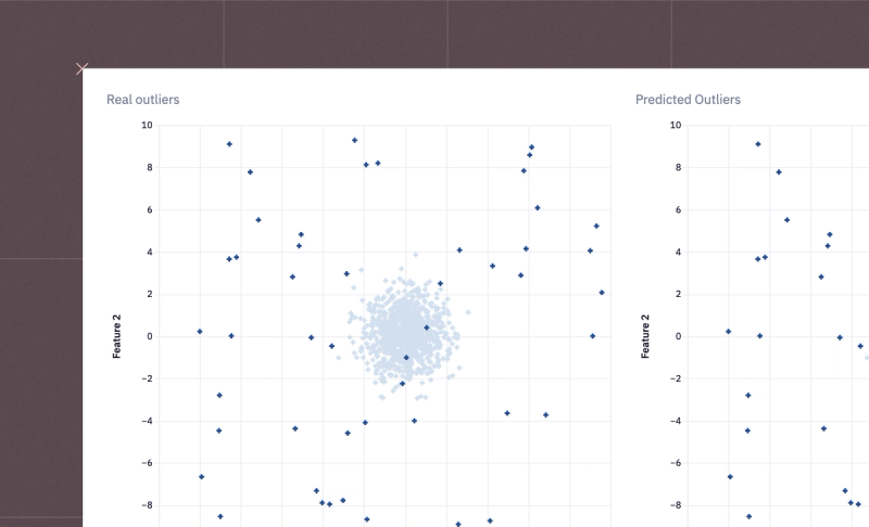 Outlier Detection