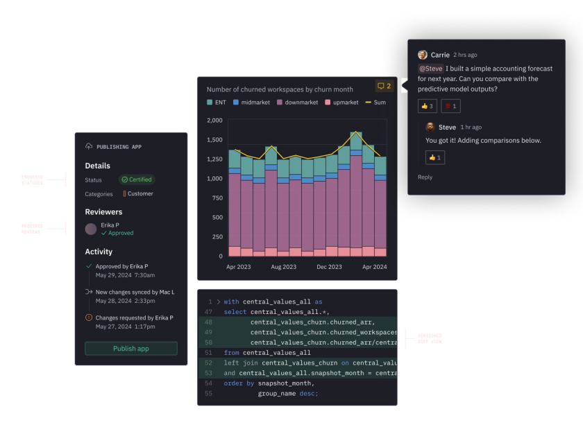 How to build a data collaboration culture that drives better decisions