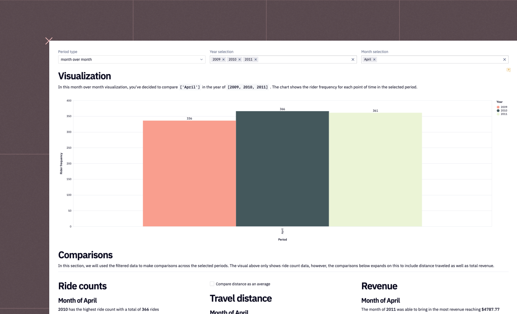 Period over period analysis