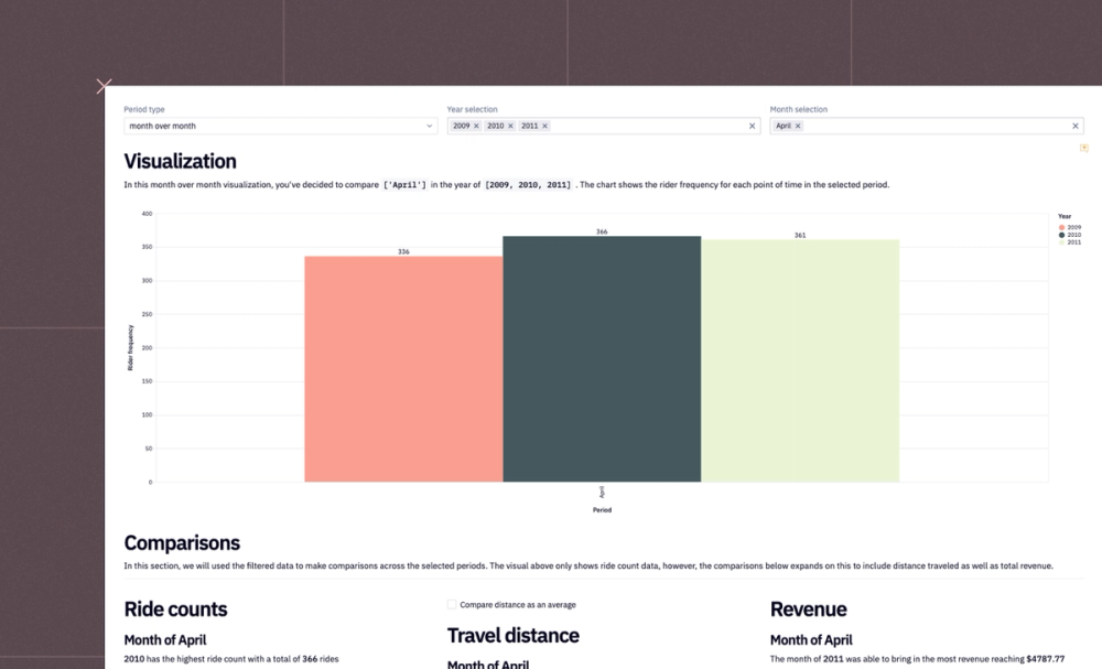Period over period analysis