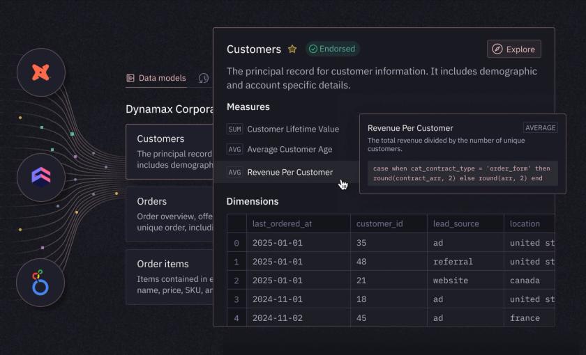 Introducing Semantic Model Sync in Hex