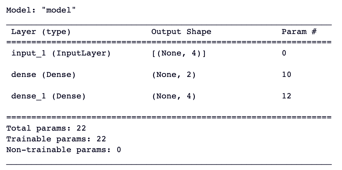 Autoencoder Model Architecture