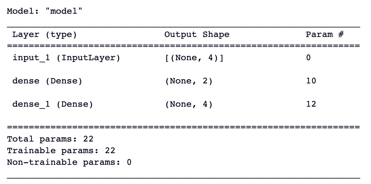 Autoencoder Model Architecture