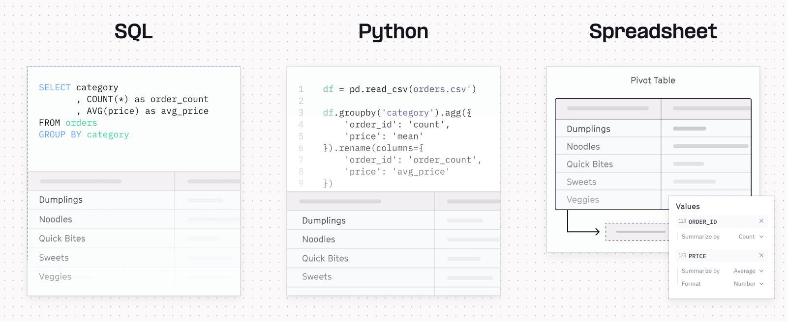 Calculating simple summary statistics three ways