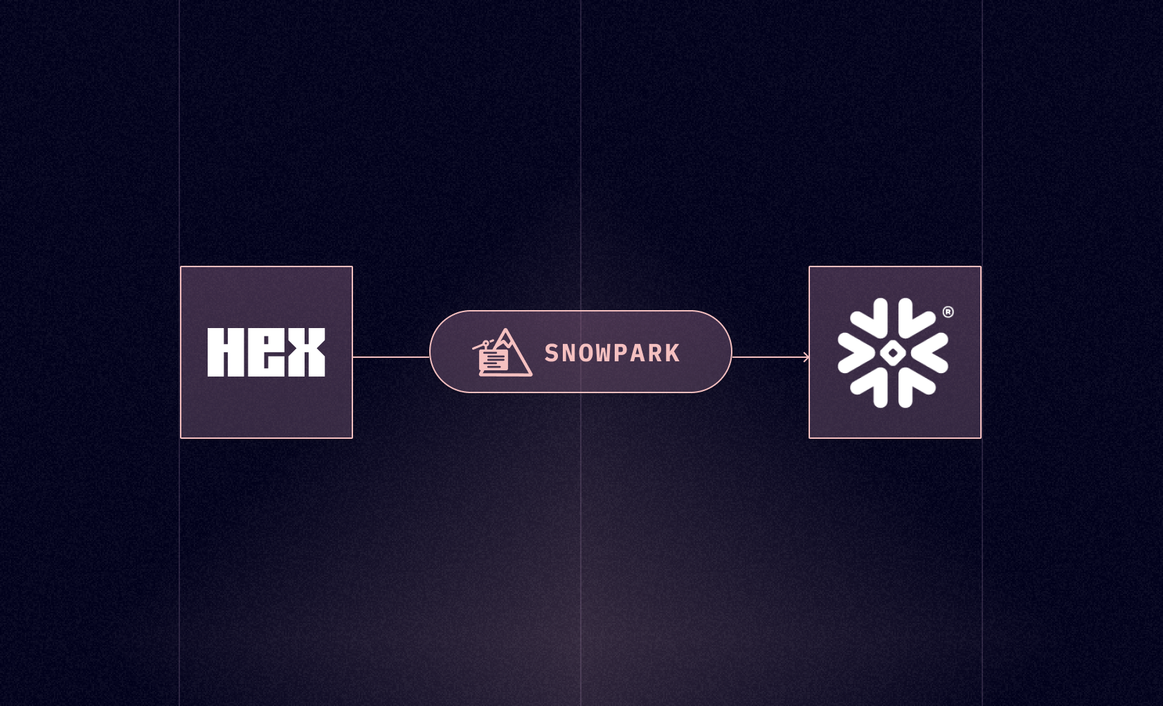 Deepening Our Snowpark Integration