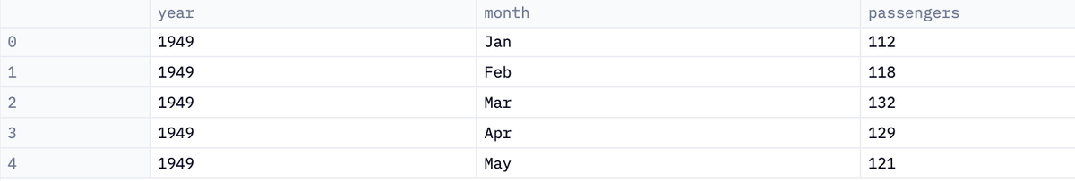load-dataset