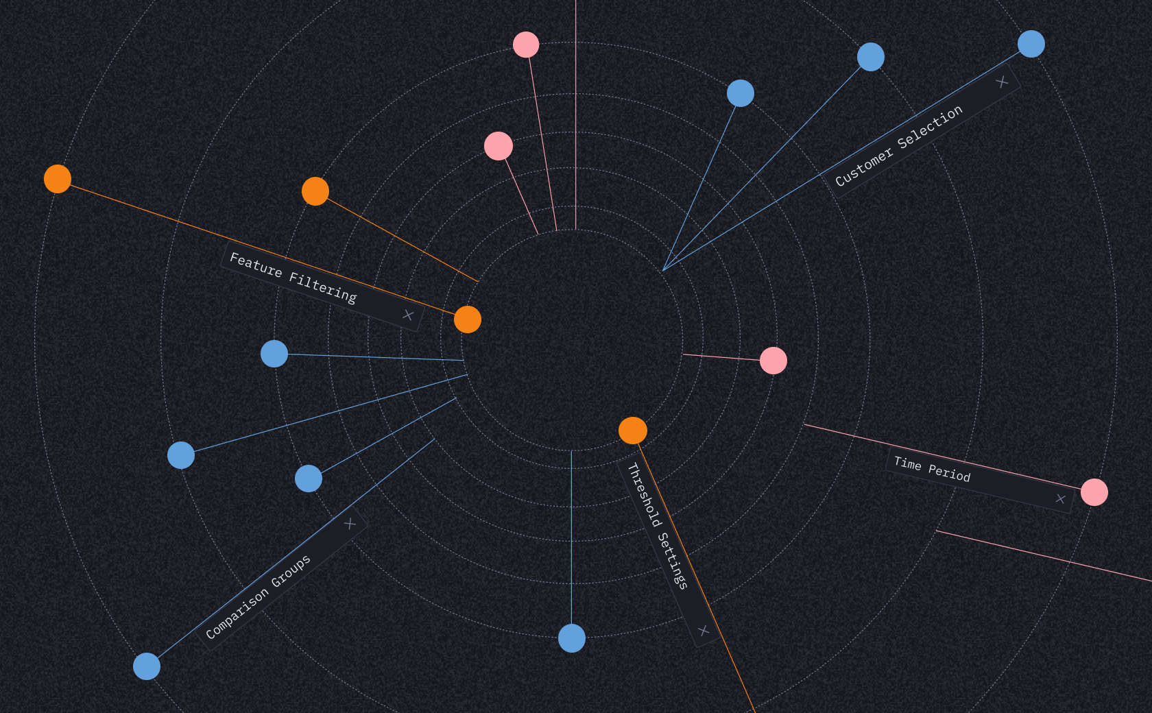 figure - Why data teams (almost) never have to answer the same customer question twice
