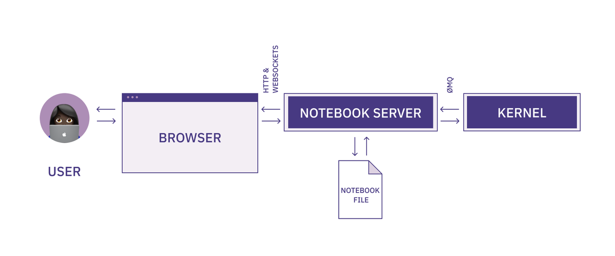 beginner-to-python-archdiagram-inline