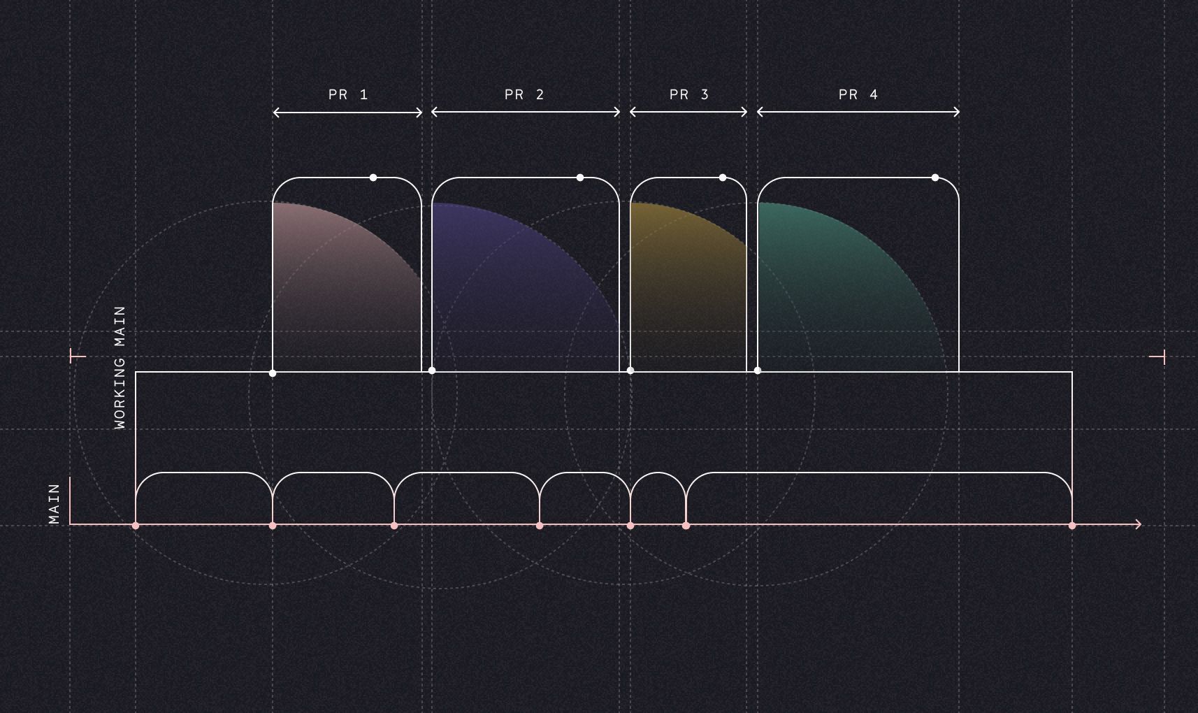 How we renovated our data warehouse without interruption