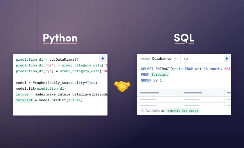 Introducing: Dataframe SQL