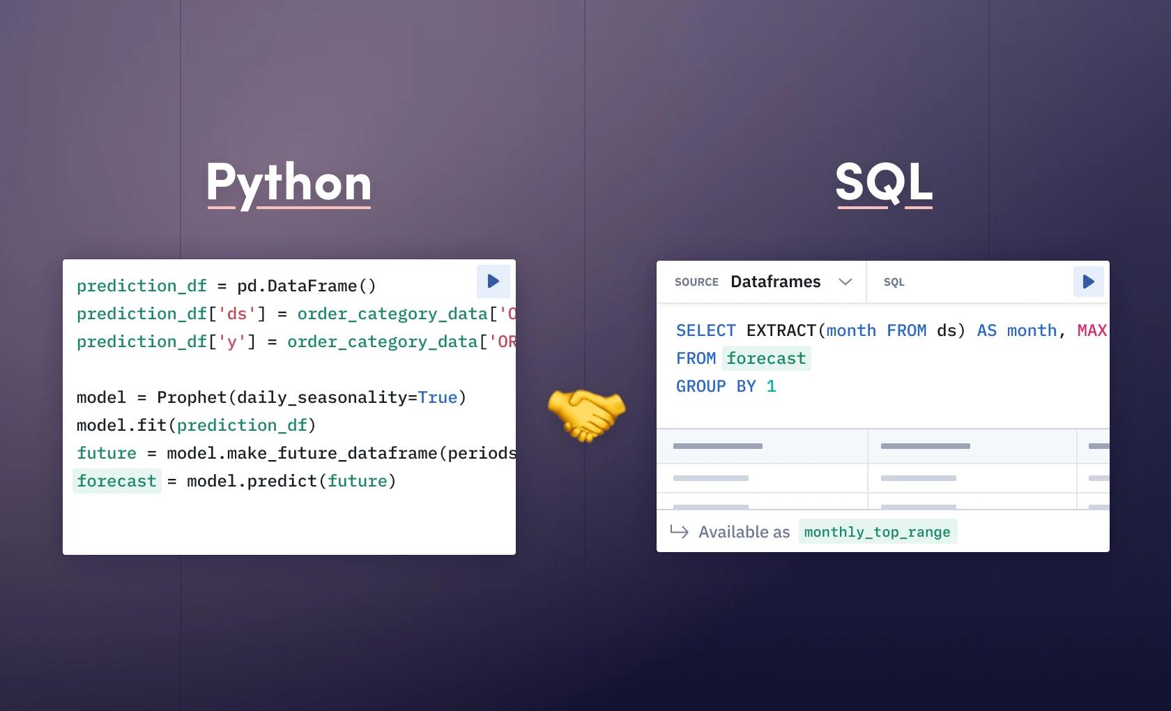 Introducing: Dataframe SQL