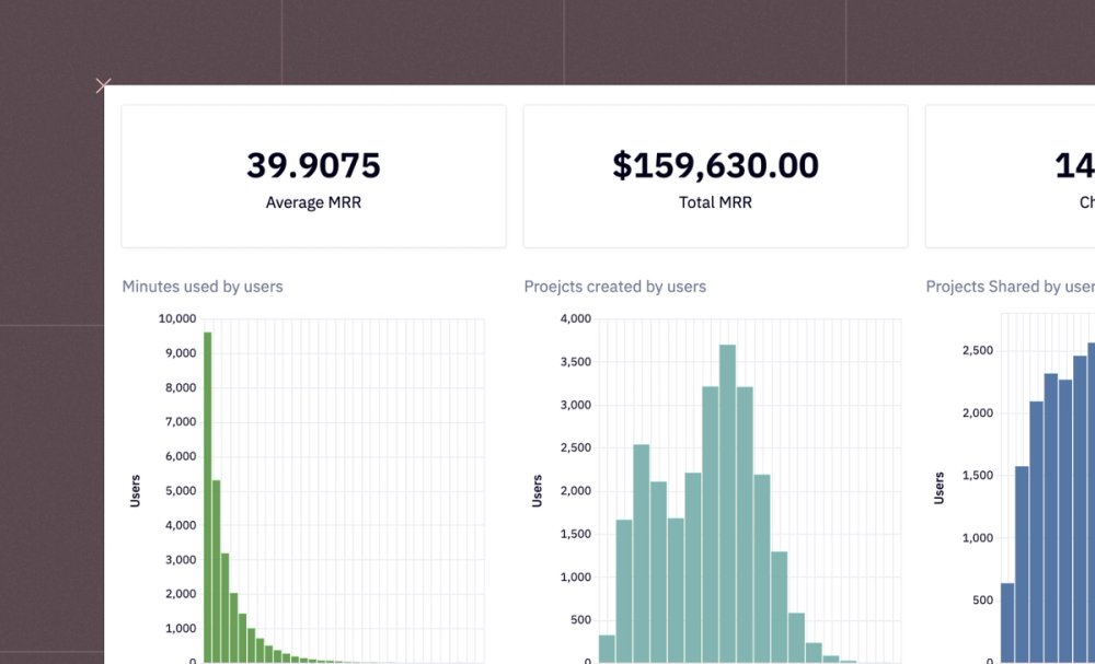 Customer Health Dashboard