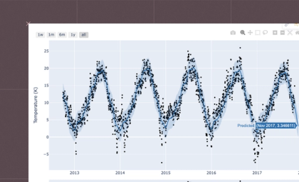 Time Series Forecasting with Prophet