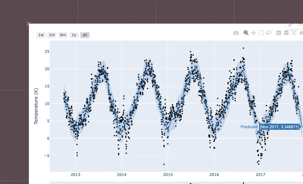 Time Series Forecasting with Prophet