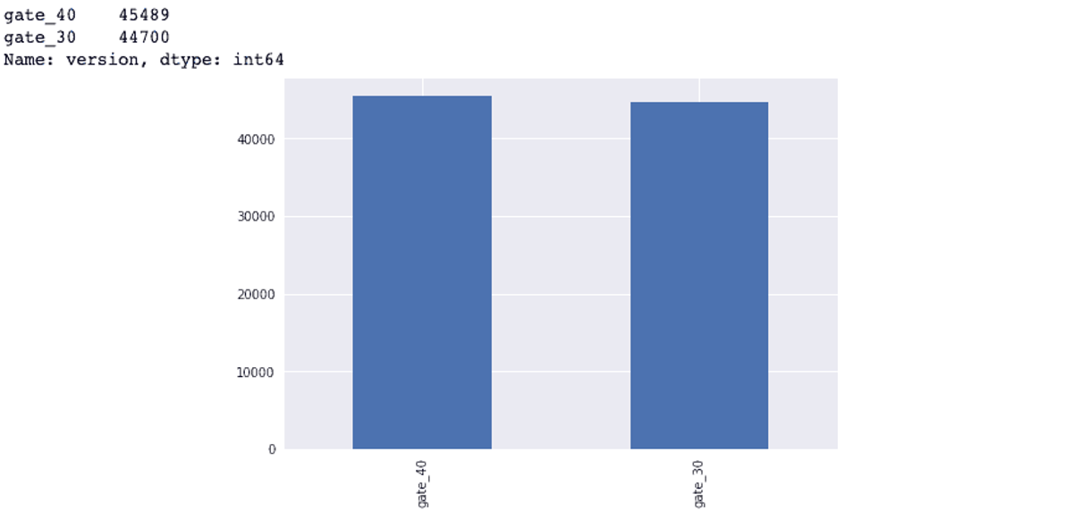 ab-value-count