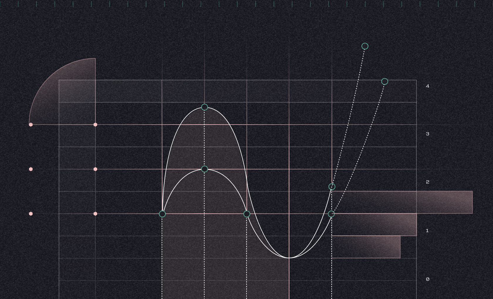 The myth of measuring “data team ROI”